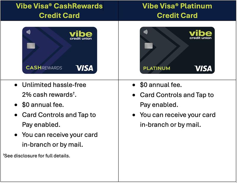Vibe Credit Union Comparison Chart Between CashRewards and Platinum Visa Credit Cards